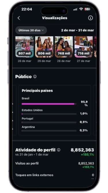 Público – Principais países (Brasil 95,9%)
